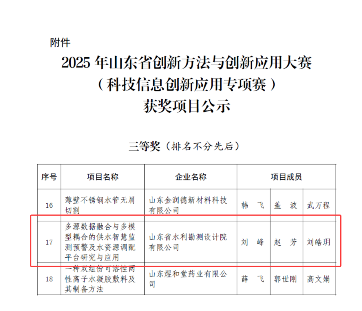 智慧水利成果晉級(jí)“2025年山東省創(chuàng)新方法與創(chuàng)新應(yīng)用大賽（科技信息創(chuàng)新應(yīng)用專項(xiàng)賽）決賽”并獲獎(jiǎng)